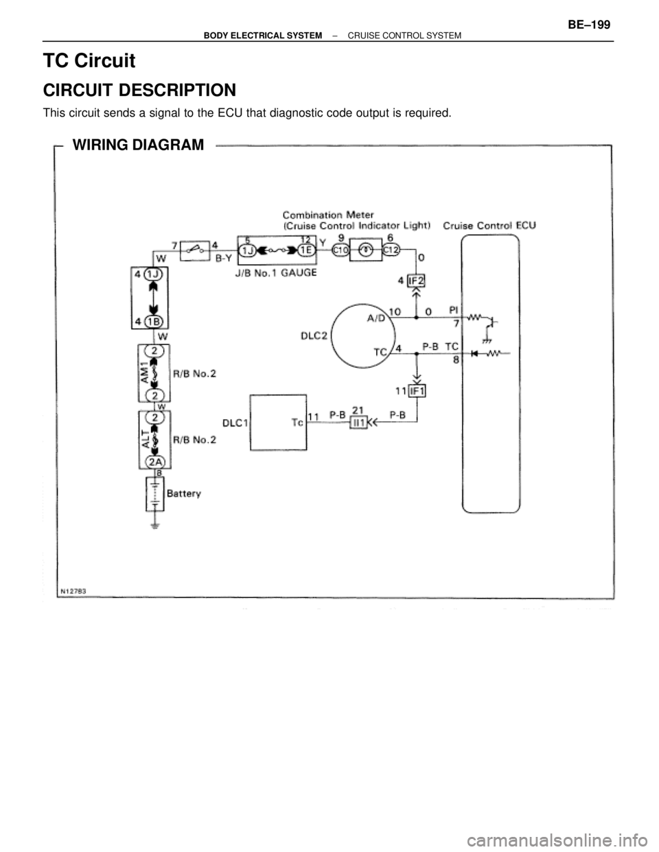 TOYOTA SUPRA 1995  Service Repair Manual TC Circuit
CIRCUIT DESCRIPTION
This circuit sends a signal to the ECU that diagnostic code output is required.
WIRING DIAGRAM
± BODY ELECTRICAL SYSTEMCRUISE CONTROL SYSTEMBE±199 