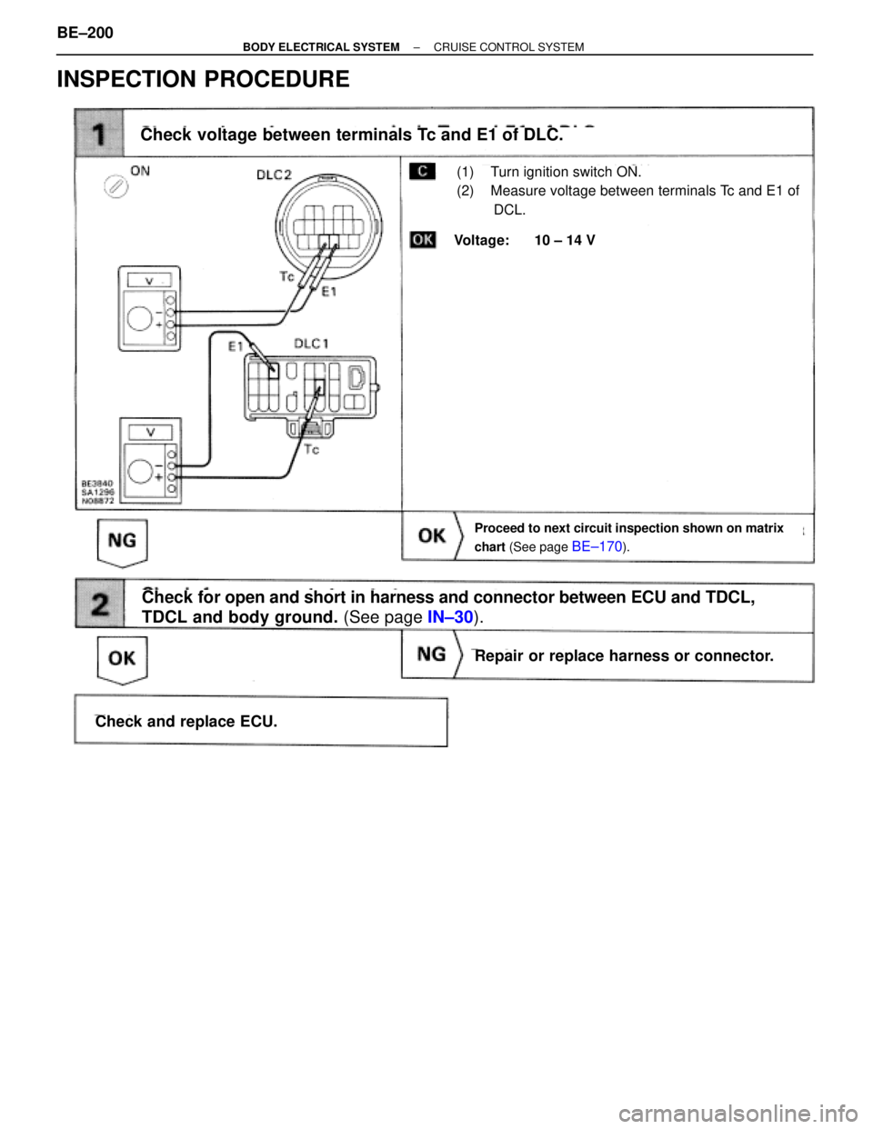 TOYOTA SUPRA 1995  Service Repair Manual INSPECTION PROCEDURE
Check for open and short in harness and connector between ECU and TDCL,
TDCL and body ground. (See page IN±30).
Repair or replace harness or connector.
Check and replace ECU.
Vol