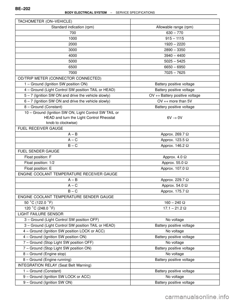 TOYOTA SUPRA 1995  Service Repair Manual   TACHOMETER  (ON±VEHICLE) 
 Standard indication (rpm) 