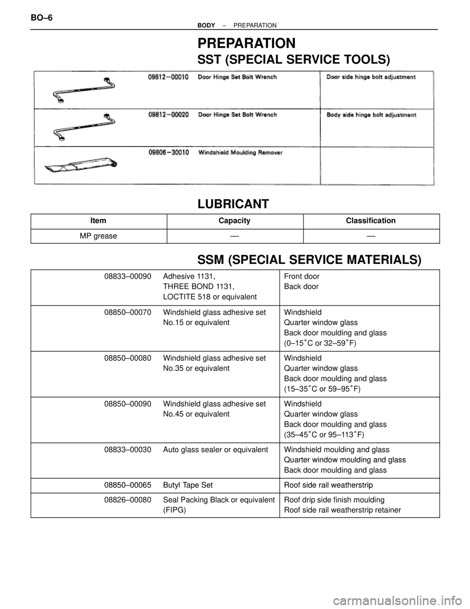 TOYOTA SUPRA 1995 Service Repair Manual PREPARATION
SST (SPECIAL SERVICE TOOLS)
LUBRICANT
Item Capacity Classification
MP grease±±±± TOYOTA SUPRA 1995 Service Repair Manual PREPARATION
SST (SPECIAL SERVICE TOOLS)
LUBRICANT
Item Capacity Classification
MP grease±±±±