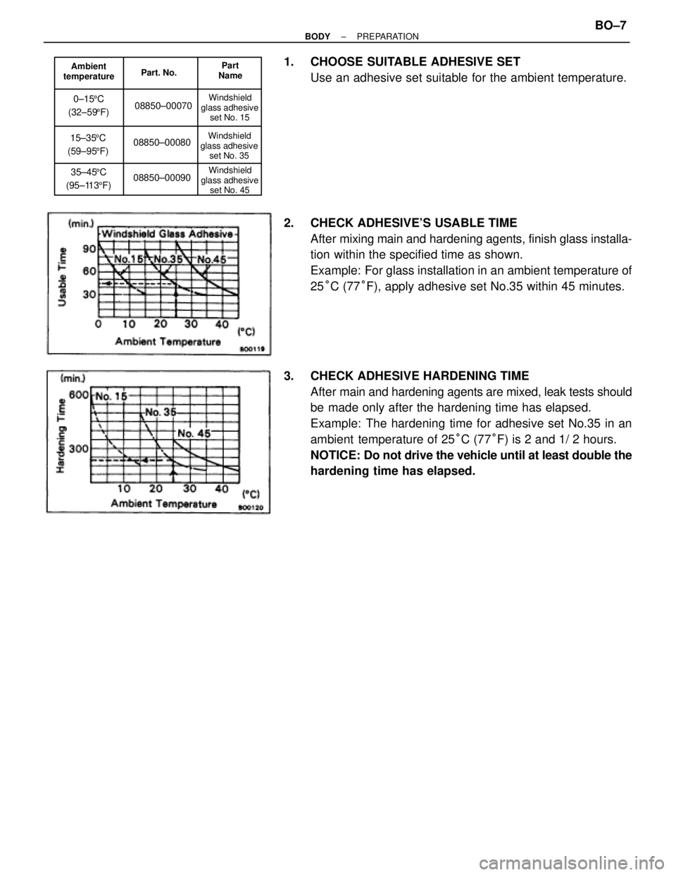 TOYOTA SUPRA 1995  Service Repair Manual Ambient
temperature
0±155C
(32±595F)
15±355C
(59±955F)
35±455C
(95±1135F)
Part
Name
Windshield
glass adhesive
set No. 15 Part. No.
08850±00070
08850±00080
08850±00090
Windshield
glass adhesiv