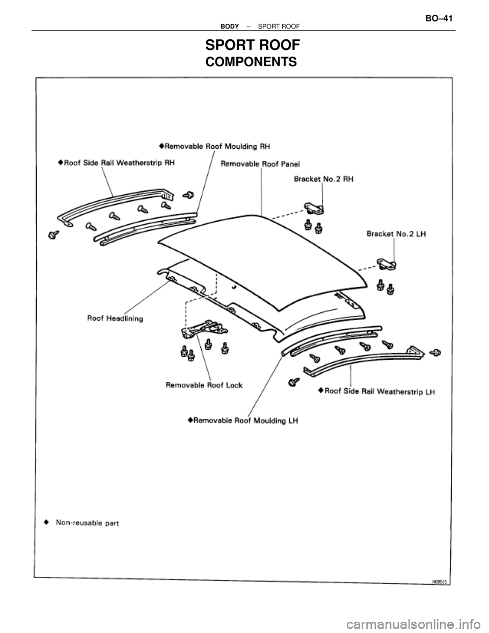 TOYOTA SUPRA 1995  Service Repair Manual SPORT ROOF
COMPONENTS
± BODYSPORT ROOFBO±41 