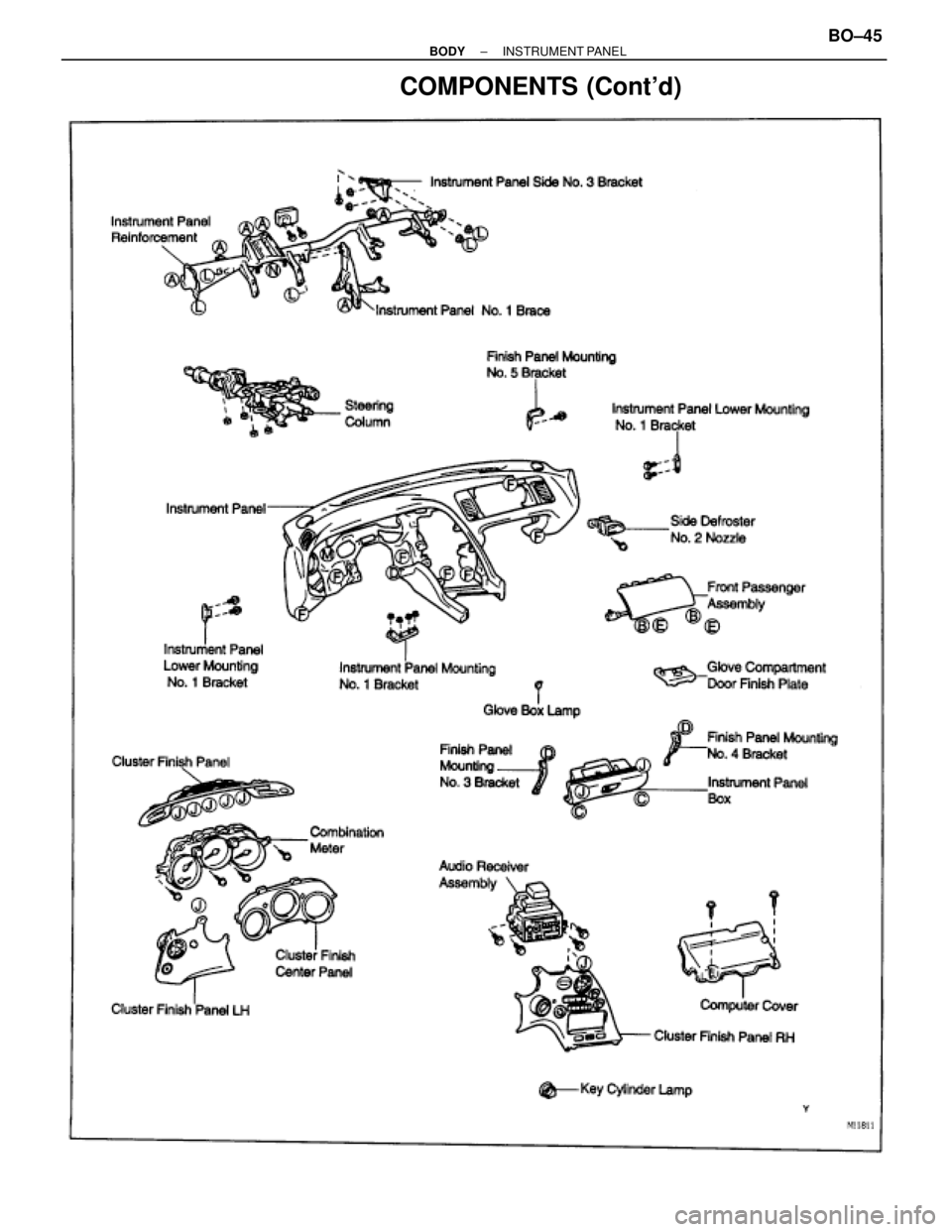 TOYOTA SUPRA 1995  Service Repair Manual COMPONENTS (Contd)
± BODYINSTRUMENT PANELBO±45 