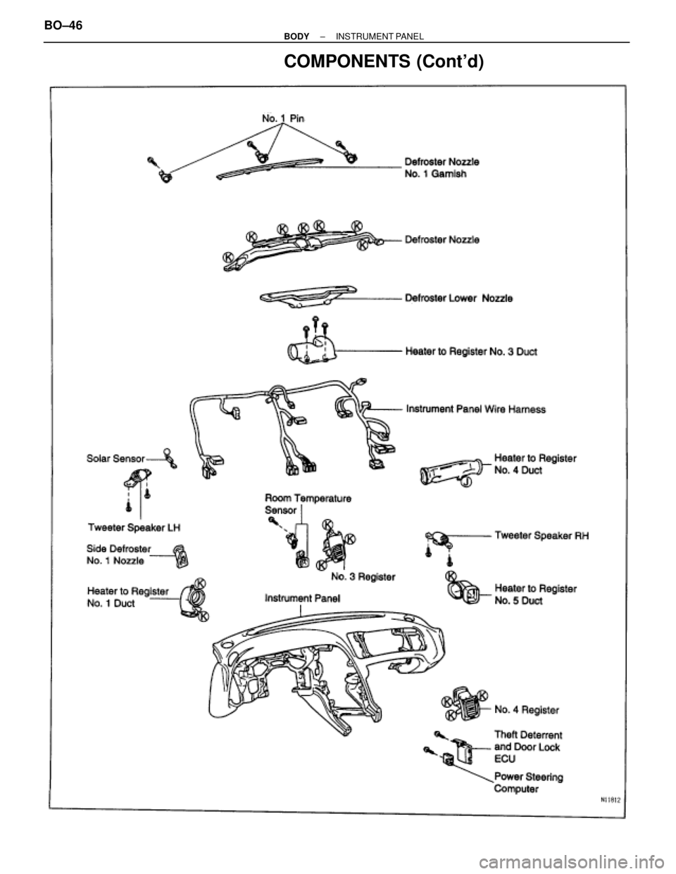 TOYOTA SUPRA 1995  Service Repair Manual COMPONENTS (Contd)
BO±46± BODYINSTRUMENT PANEL 