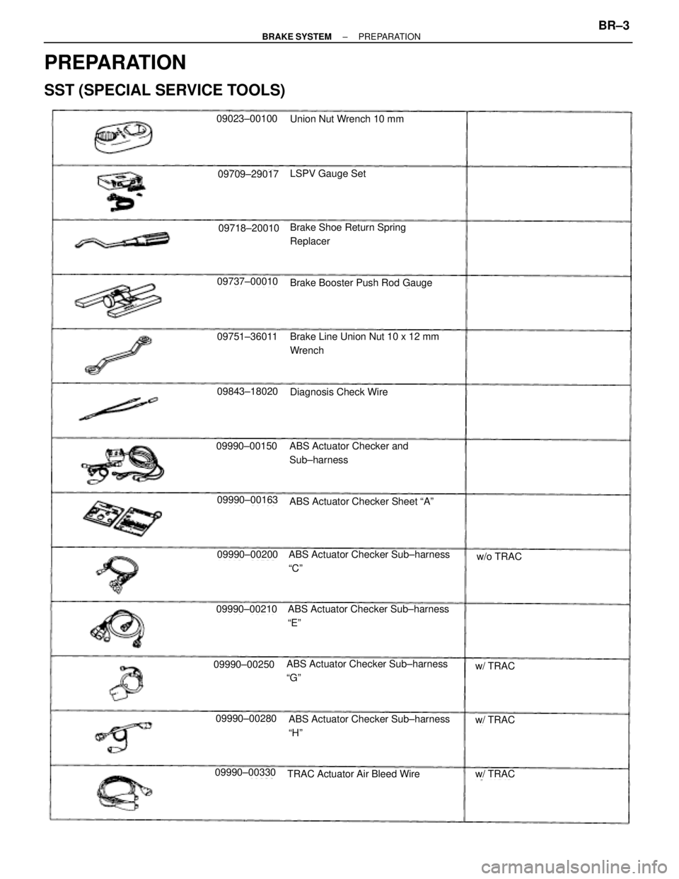 TOYOTA SUPRA 1995  Service Repair Manual PREPARATION
SST (SPECIAL SERVICE TOOLS)
09023±00100
09709±29017
09718±20010
09737±00010
09751±36011
09843±18020
09990±00150
09990±00163
09990±00200
09990±00210
09990±00250
09990±00280
0999
