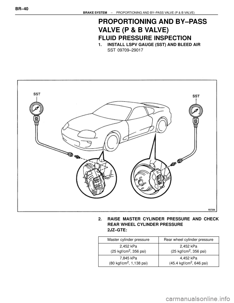 TOYOTA SUPRA 1995  Service Repair Manual PROPORTIONING AND BY±PASS
VALVE (P & B VALVE)
FLUID PRESSURE INSPECTION
1.  INSTALL LSPV GAUGE (SST) AND BLEED AIR
SST 09709±29017
2.  RAISE MASTER CYLINDER PRESSURE AND CHECK
REAR WHEEL CYLINDER PR