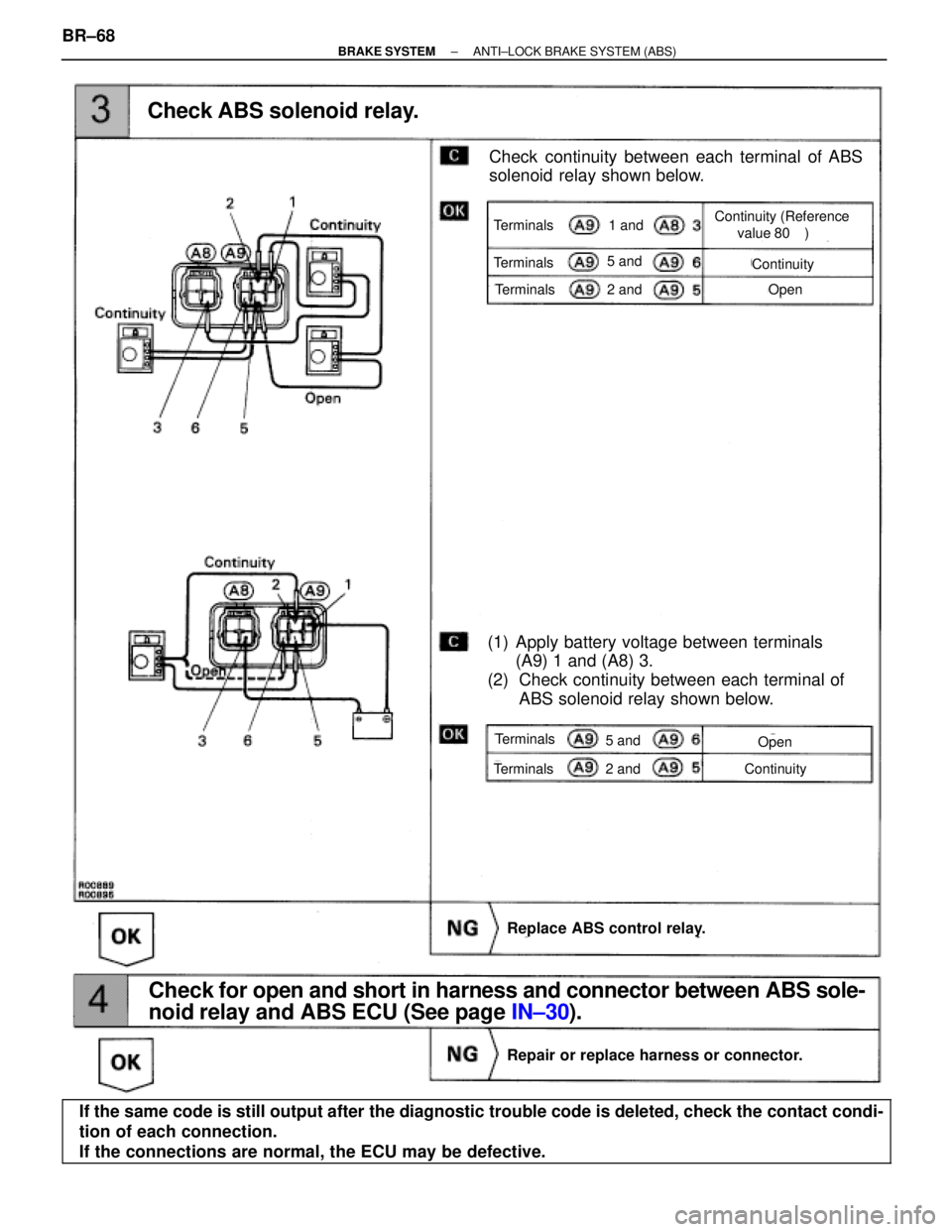 TOYOTA SUPRA 1995  Service Repair Manual Check ABS solenoid relay.
Check for open and short in harness and connector between ABS sole-
noid relay and ABS ECU (See page IN±30).
Replace ABS control relay.
Repair or replace harness or connecto