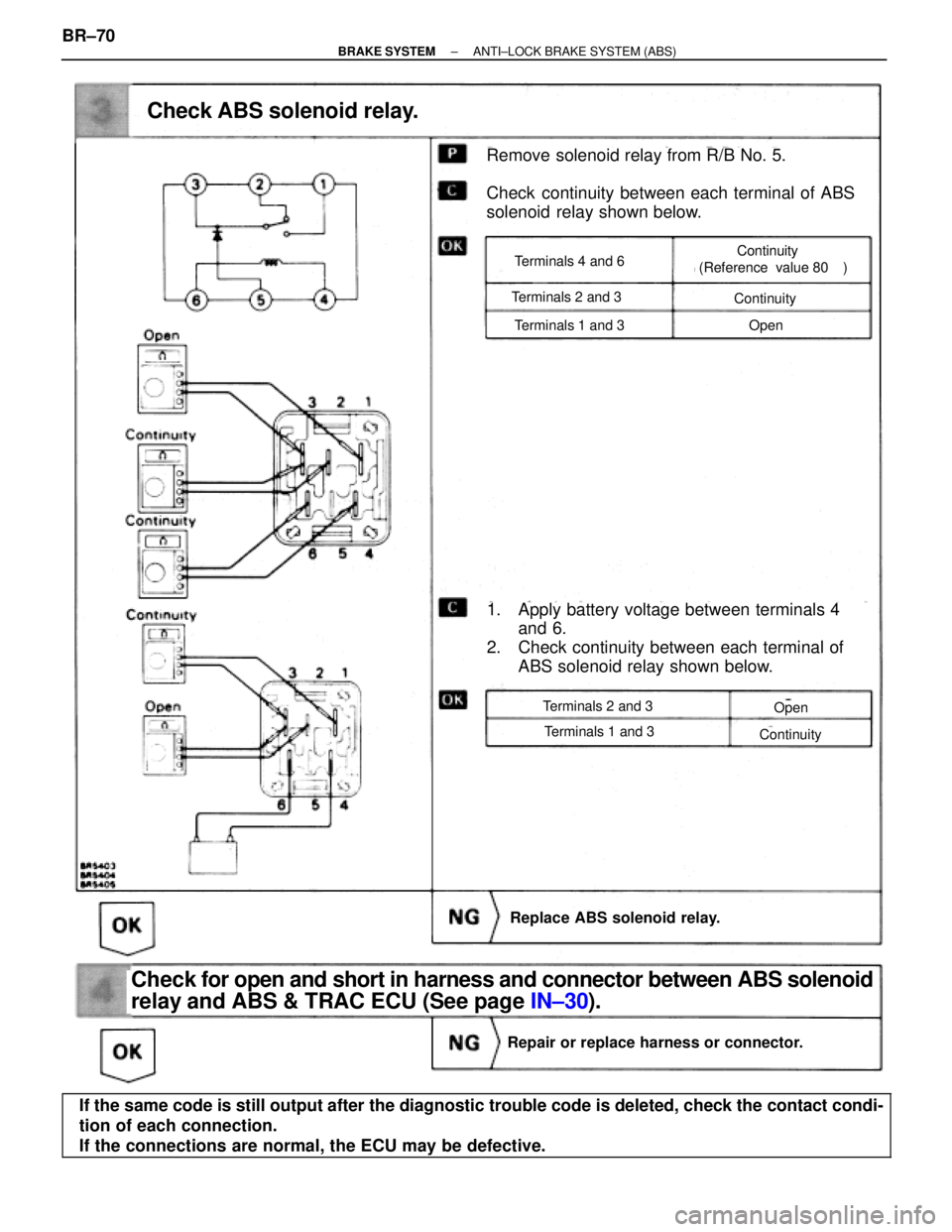 TOYOTA SUPRA 1995  Service Repair Manual Replace ABS solenoid relay.
Repair or replace harness or connector.
Check ABS solenoid relay.
Remove solenoid relay from R/B No. 5.
Check continuity between each terminal of ABS
solenoid  relay shown 