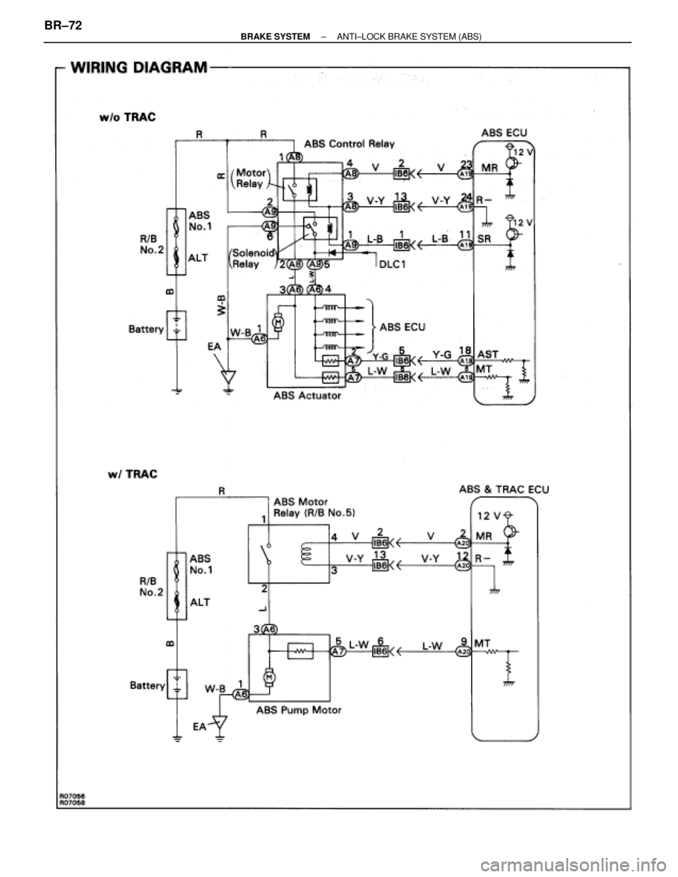 TOYOTA SUPRA 1995  Service Repair Manual BR±72± BRAKE SYSTEMANTI±LOCK BRAKE SYSTEM (ABS) 