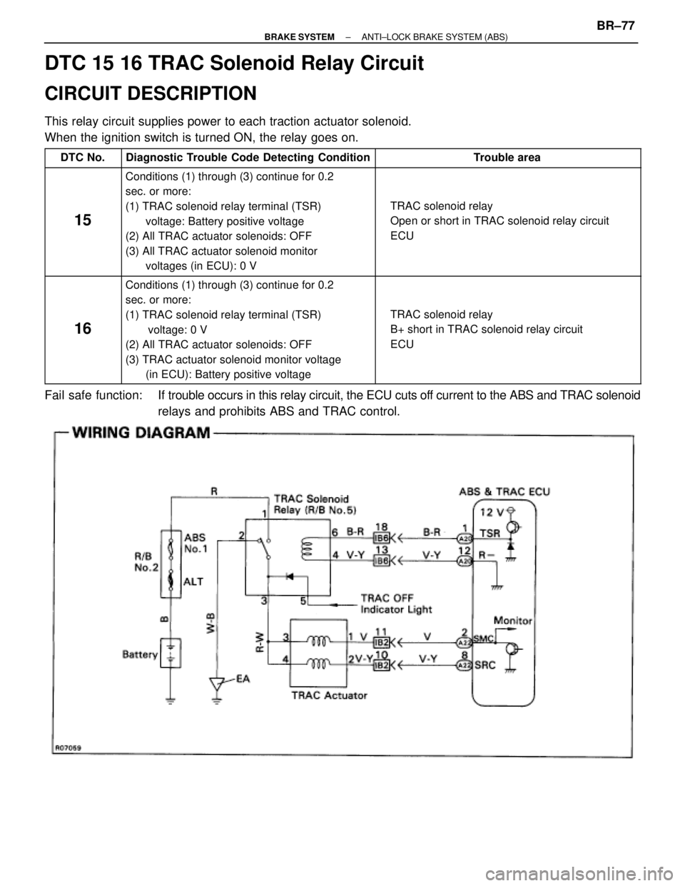 TOYOTA SUPRA 1995  Service Repair Manual DTC 15 16 TRAC Solenoid Relay Circuit
CIRCUIT DESCRIPTION
This relay circuit supplies power to each traction actuator solenoid.
When the ignition switch is turned ON, the relay goes on.
 D