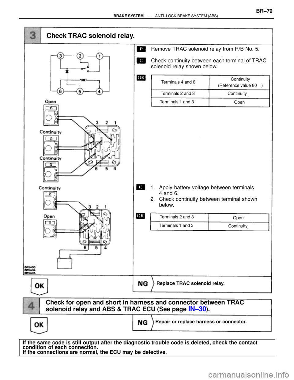 TOYOTA SUPRA 1995  Service Repair Manual Check TRAC solenoid relay.
Remove TRAC solenoid relay from R/B No. 5.
Check continuity between each terminal of TRAC
solenoid  relay shown below.
Replace TRAC solenoid relay.
Terminals 1 and 3Open
Con