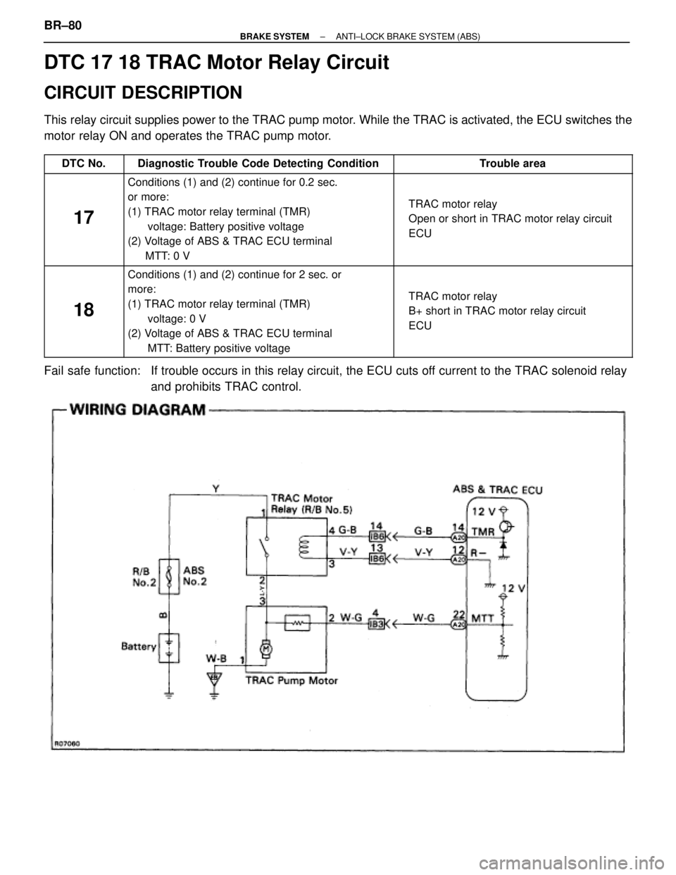 TOYOTA SUPRA 1995  Service Repair Manual DTC 17 18 TRAC Motor Relay Circuit
CIRCUIT DESCRIPTION
This relay circuit supplies power to the TRAC pump motor. While the TRAC is activated, the ECU switches the
motor relay ON and operates the TRAC 