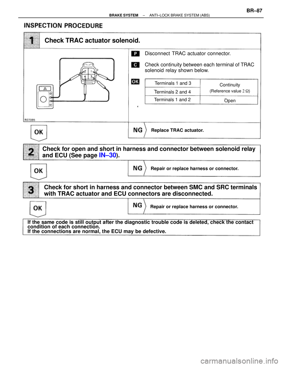 TOYOTA SUPRA 1995  Service Repair Manual If the same code is still output after the diagnostic trouble code is deleted, check the contact
condition of each connection.
If the connections are normal, the ECU may be defective.
Check TRAC actua