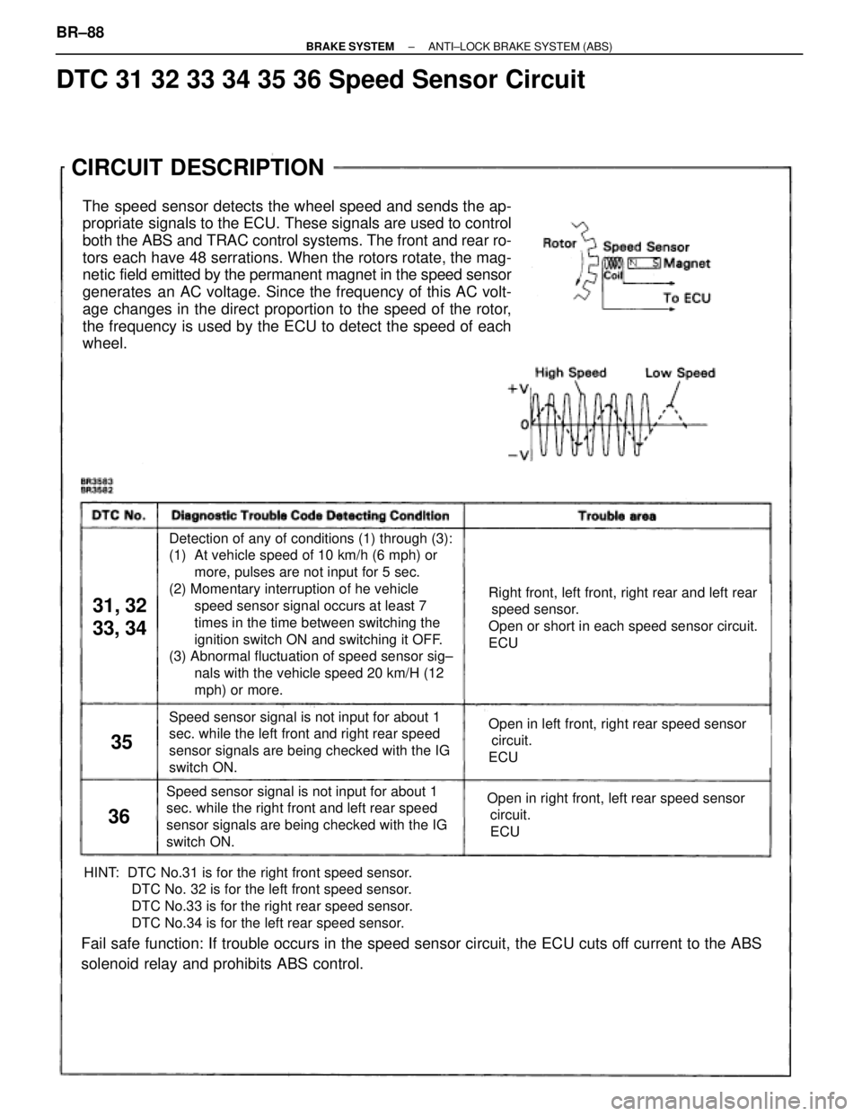 TOYOTA SUPRA 1995 Service Repair Manual CIRCUIT DESCRIPTION
The speed sensor detects the wheel speed and sends the ap-
propriate signals to the ECU. These signals are used to control
both the ABS and TRAC control systems. The front and rear TOYOTA SUPRA 1995 Service Repair Manual CIRCUIT DESCRIPTION
The speed sensor detects the wheel speed and sends the ap-
propriate signals to the ECU. These signals are used to control
both the ABS and TRAC control systems. The front and rear