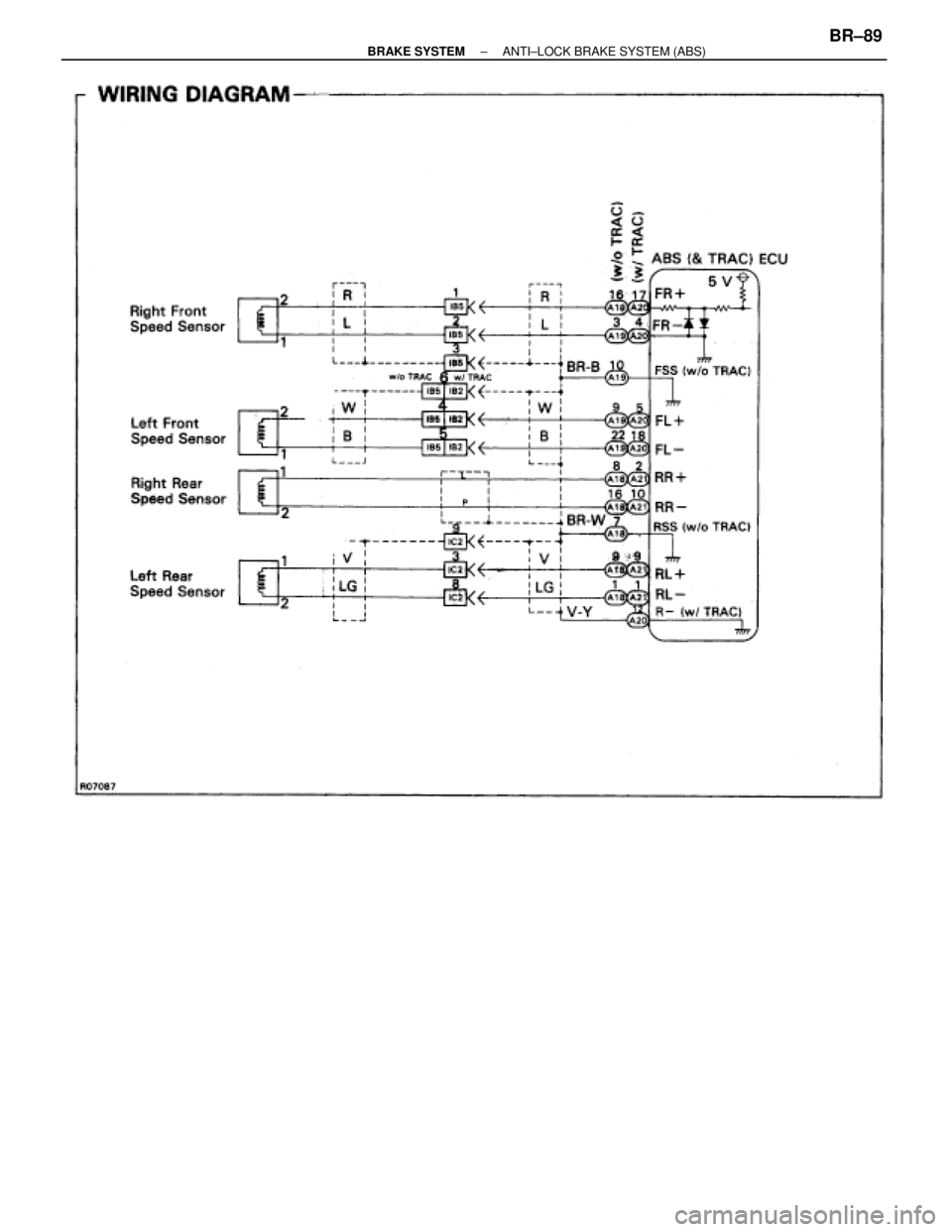 TOYOTA SUPRA 1995  Service Repair Manual ± BRAKE SYSTEMANTI±LOCK BRAKE SYSTEM (ABS)BR±89 