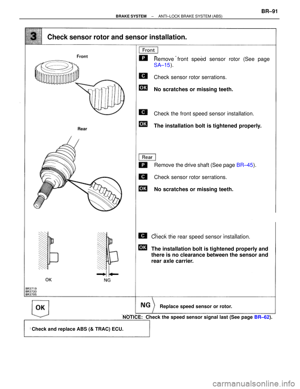 TOYOTA SUPRA 1995  Service Repair Manual Check sensor rotor and sensor installation.
Replace speed sensor or rotor.
Remove front speed sensor rotor (See page
SA±15).
Check sensor rotor serrations.
No scratches or missing teeth.
Check the fr