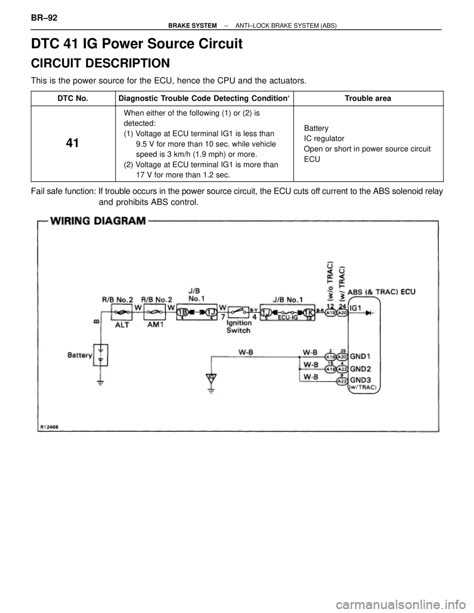 TOYOTA SUPRA 1995  Service Repair Manual DTC 41 IG Power Source Circuit
CIRCUIT DESCRIPTION
This is the power source for the ECU, hence the CPU and the actuators.
 DTC No. Diagnostic Trouble Co