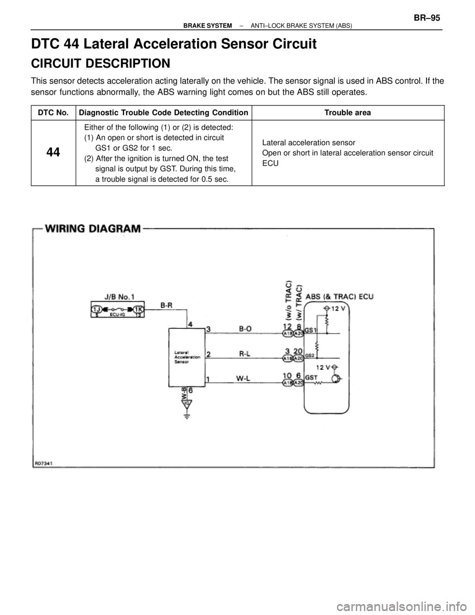TOYOTA SUPRA 1995  Service Repair Manual DTC 44 Lateral Acceleration Sensor Circuit
CIRCUIT DESCRIPTION
This sensor detects acceleration acting laterally on the vehicle. The sensor signal is used in ABS control. If the
sensor functions abnor