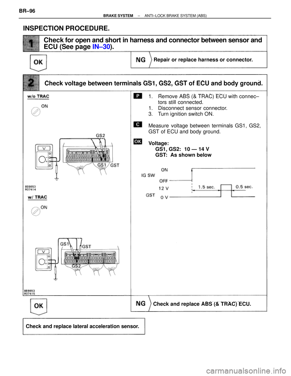 TOYOTA SUPRA 1995  Service Repair Manual Check for open and short in harness and connector between sensor and
ECU (See page IN±30).
1. Remove ABS (& TRAC) ECU with connec±
tors still connected.
1. Disconnect sensor connector.
3. Turn ignit