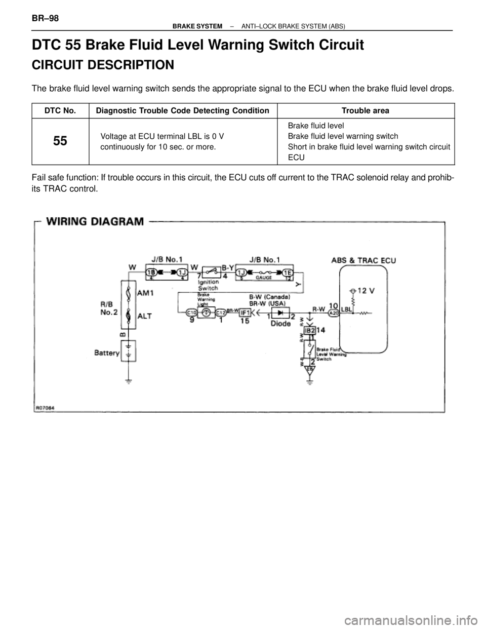 TOYOTA SUPRA 1995  Service Repair Manual DTC 55 Brake Fluid Level Warning Switch Circuit
CIRCUIT DESCRIPTION
The brake fluid level warning switch sends the appropriate signal to the ECU when the brake fluid level drops.
 DTC No.