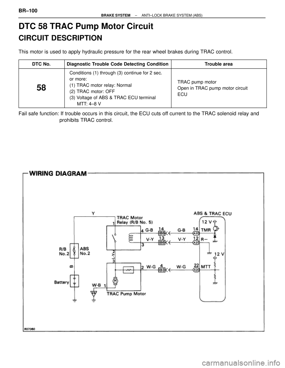 TOYOTA SUPRA 1995  Service Repair Manual DTC 58 TRAC Pump Motor Circuit
CIRCUIT DESCRIPTION
This motor is used to apply hydraulic pressure for the rear wheel brakes during TRAC control.
 DTC No. Di