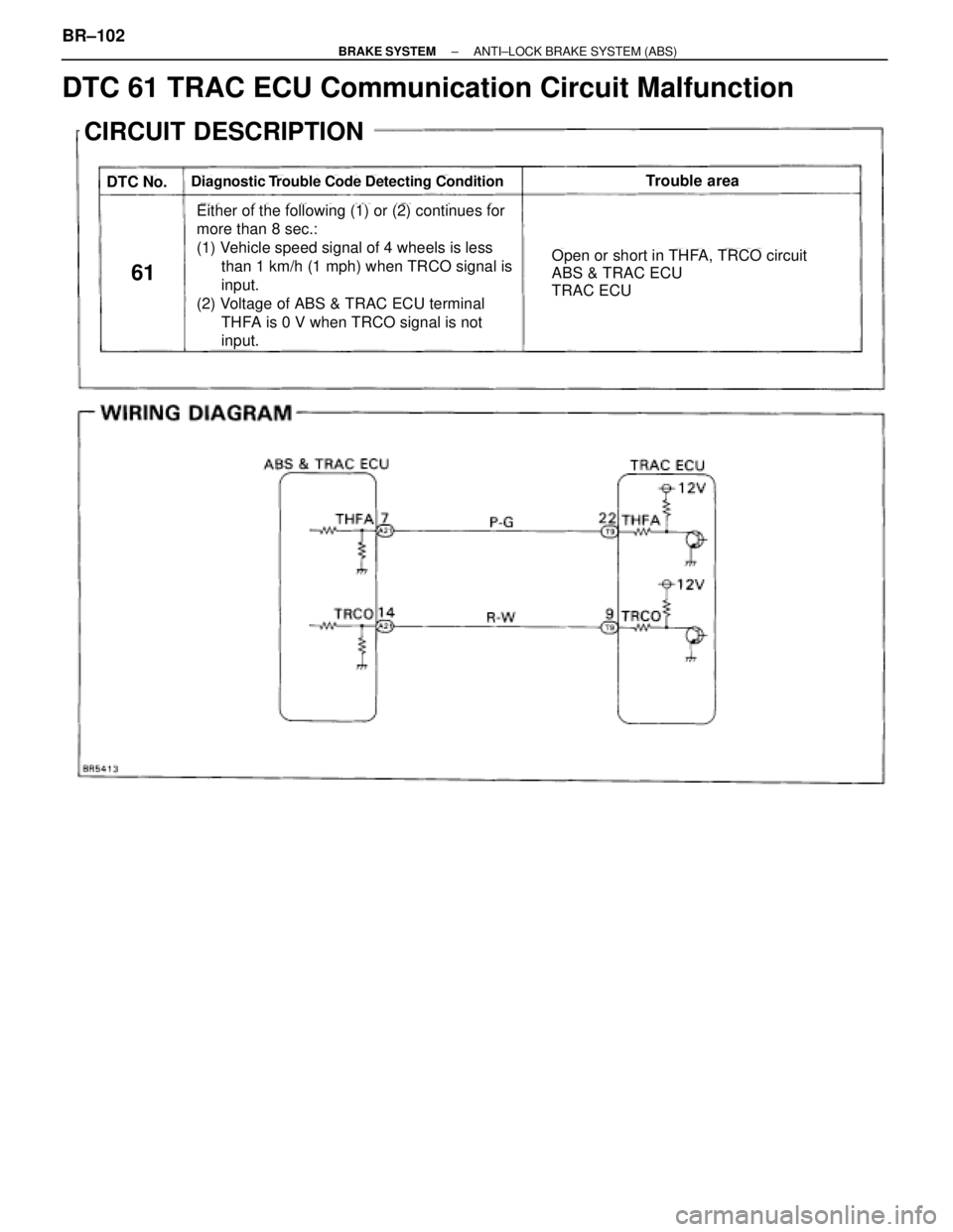 TOYOTA SUPRA 1995  Service Repair Manual DTC 61 TRAC ECU Communication Circuit Malfunction
CIRCUIT DESCRIPTION
DTC No.Diagnostic Trouble Code Detecting ConditionTrouble area
61
 Open or short in THFA, TRCO circuit
 ABS & TRAC ECU
 TRAC EC