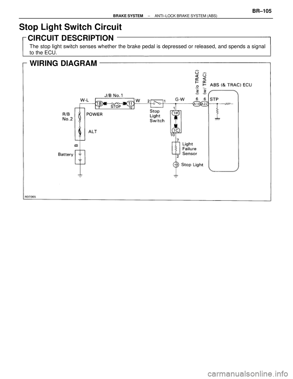 TOYOTA SUPRA 1995  Service Repair Manual Stop Light Switch Circuit
CIRCUIT DESCRIPTION
WIRING DIAGRAM
The stop light switch senses whether the brake pedal is depressed or released, and spends a signal
to the ECU.
± BRAKE SYSTEMANTI±LOCK BR
