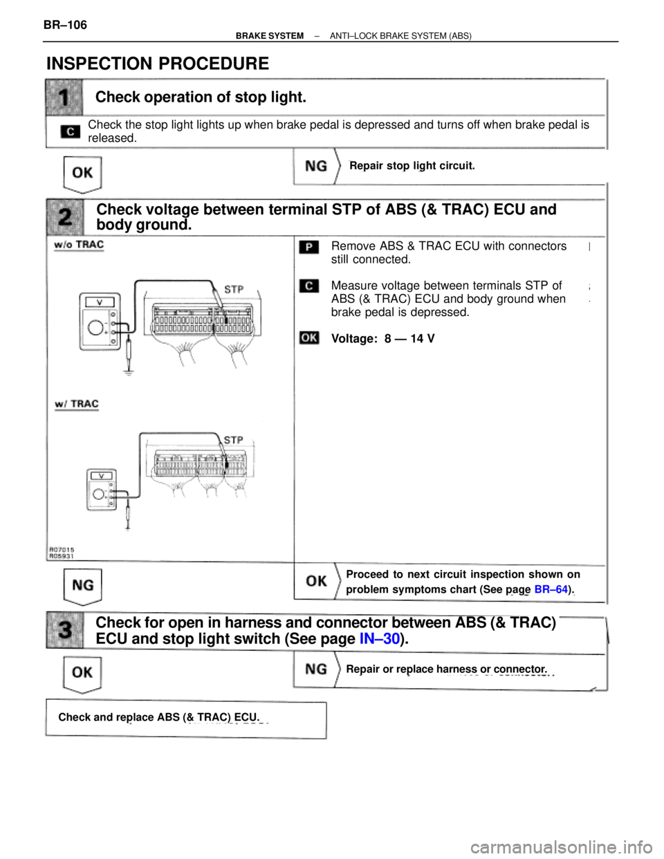 TOYOTA SUPRA 1995  Service Repair Manual INSPECTION PROCEDURE
Remove ABS & TRAC ECU with connectors still
connected.
Measure voltage between terminals STP of ABS
(& TRAC) ECU and body ground when brake ped-
al is depressed
Voltage:  8 Ð 14 