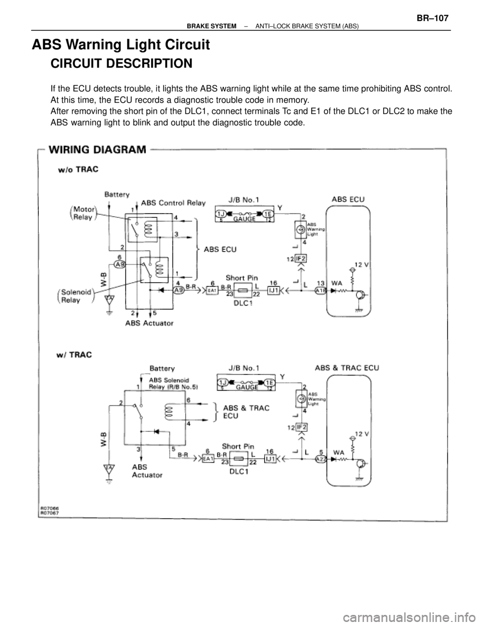 TOYOTA SUPRA 1995  Service Repair Manual ABS Warning Light Circuit
CIRCUIT DESCRIPTION
If the ECU detects trouble, it lights the ABS warning light while at the same time prohibiting ABS control.
At this time, the ECU records a diagnostic tro
