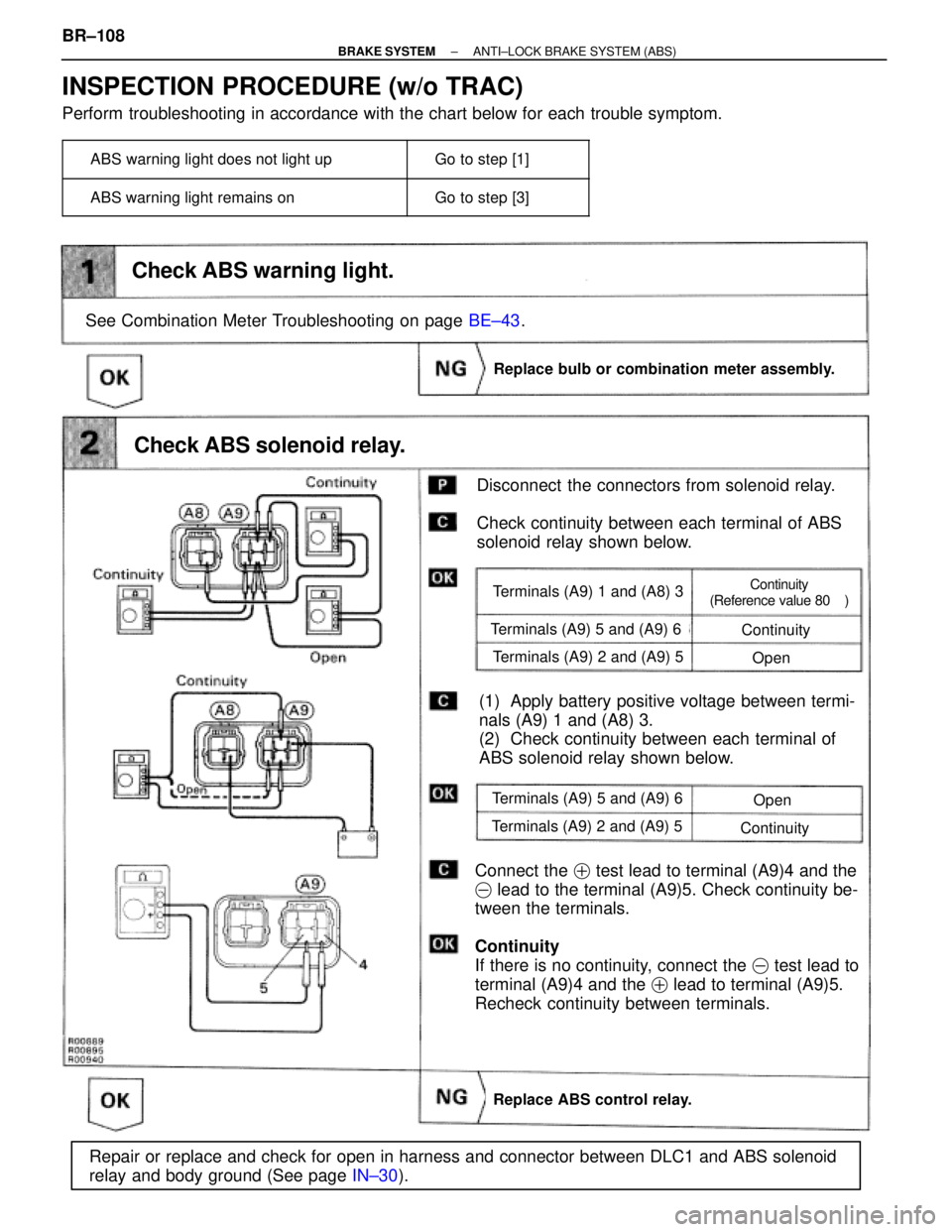 TOYOTA SUPRA 1995 Service Repair Manual Check ABS warning light.
Disconnect the connectors from solenoid relay.
Check continuity between each terminal of ABS
solenoid relay shown below.
Replace bulb or combination meter assembly.
See Combi TOYOTA SUPRA 1995 Service Repair Manual Check ABS warning light.
Disconnect the connectors from solenoid relay.
Check continuity between each terminal of ABS
solenoid relay shown below.
Replace bulb or combination meter assembly.
See Combi