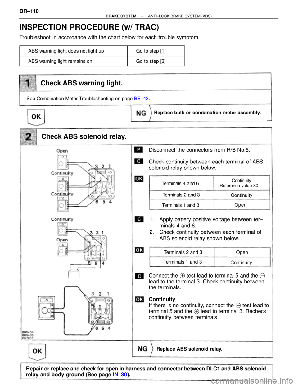 TOYOTA SUPRA 1995 Service Repair Manual Check ABS warning light.
Disconnect the connectors from R/B No.5.
Check continuity between each terminal of ABS
solenoid relay shown below.
Replace bulb or combination meter assembly.
1. Apply batter TOYOTA SUPRA 1995 Service Repair Manual Check ABS warning light.
Disconnect the connectors from R/B No.5.
Check continuity between each terminal of ABS
solenoid relay shown below.
Replace bulb or combination meter assembly.
1. Apply batter