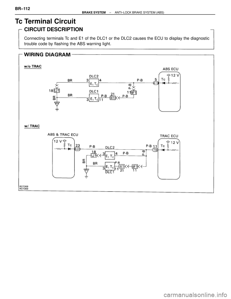 TOYOTA SUPRA 1995  Service Repair Manual Tc Terminal Circuit
CIRCUIT DESCRIPTION
Connecting  terminals Tc and E1 of the DLC1 or the DLC2 causes the ECU to display the diagnostic
trouble code by flashing the ABS warning light. BR±112
± BRAK