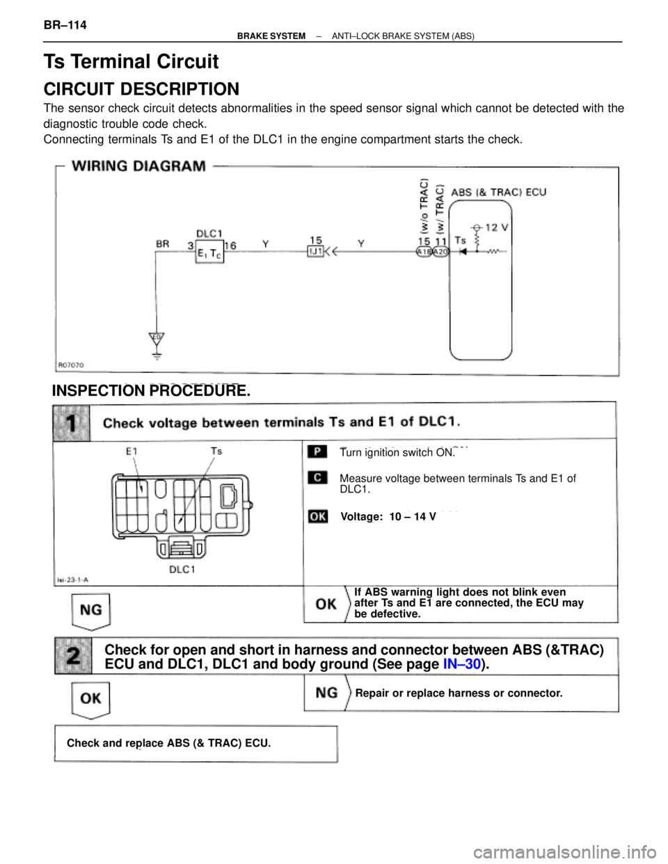 TOYOTA SUPRA 1995  Service Repair Manual Ts Terminal Circuit
CIRCUIT DESCRIPTION
The sensor check circuit detects abnormalities in the speed sensor signal which cannot be detected with the
diagnostic trouble code check.
Connecting terminals 