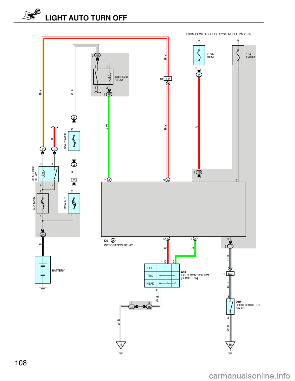 TOYOTA SUPRA 1997  Service Repair Manual 2
A 3 A 2
A 4A1
IEBI 2 3 BATTERY
LIGHT CONTROL SW
[COMB.  SW]
DOOR COURTESY
SW LH 7. 5A
DOME10A
GAU GE
13 2
117 2
I20 A
INTEGRATION RELAY
C13
D10
W- B R- B R- BW- BB
R
GG- W R
W- LR- Y
W- B
R- Y
FROM 