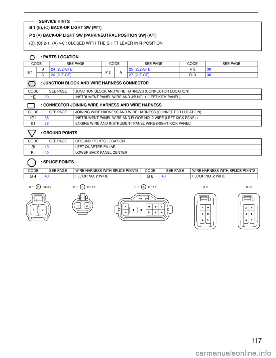 TOYOTA SUPRA 1997  Service Repair Manual 11 7
B 1 (B), (C) BACK-UP LIGHT SW (M/T)
P 2 (A) BACK-UP LIGHT SW [PARK/NEUTRAL POSITION SW] (A/T)
(B), (C) 2-1, (A) 4-8 : CLOSED WITH THE SHIFT LEVER IN R POSITION
: PARTS LOCATION
CODESEE PAGECODESE