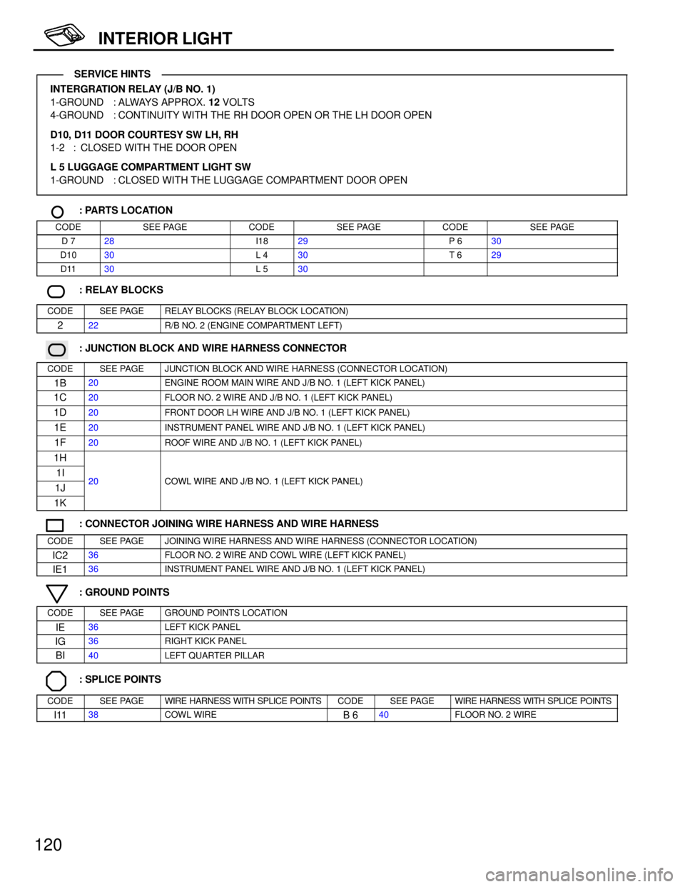 TOYOTA SUPRA 1997 Service Repair Manual 120
INTERIOR LIGHT
INTERGRATION RELAY (J/B NO. 1)
1-GROUND : ALWAYS APPROX. 12 VOLTS
4-GROUND : CONTINUITY WITH THE RH DOOR OPEN OR THE LH DOOR OPEN
D10, D11 DOOR COURTESY SW LH, RH
1-2 : CLOSED WITH TOYOTA SUPRA 1997 Service Repair Manual 120
INTERIOR LIGHT
INTERGRATION RELAY (J/B NO. 1)
1-GROUND : ALWAYS APPROX. 12 VOLTS
4-GROUND : CONTINUITY WITH THE RH DOOR OPEN OR THE LH DOOR OPEN
D10, D11 DOOR COURTESY SW LH, RH
1-2 : CLOSED WITH