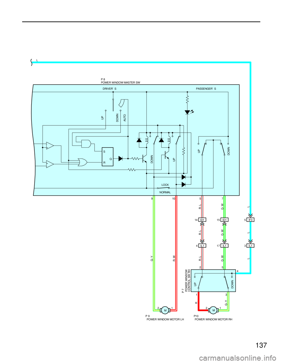 TOYOTA SUPRA 1997  Service Repair Manual M21
M 21134 IL1 4IL117 IL13 ID1 14 ID115 910 5 7
POWER WINDOW
CONTROL SW RH
POWER WINDOW MOTOR RH P O WE R W I NDO W  MO TO R L H
P 7
P 8
R- L
G- W
L R- WG- Y
R- L
G- W
LR- L
G- W
L G- YR
L
P 9 P10IF3