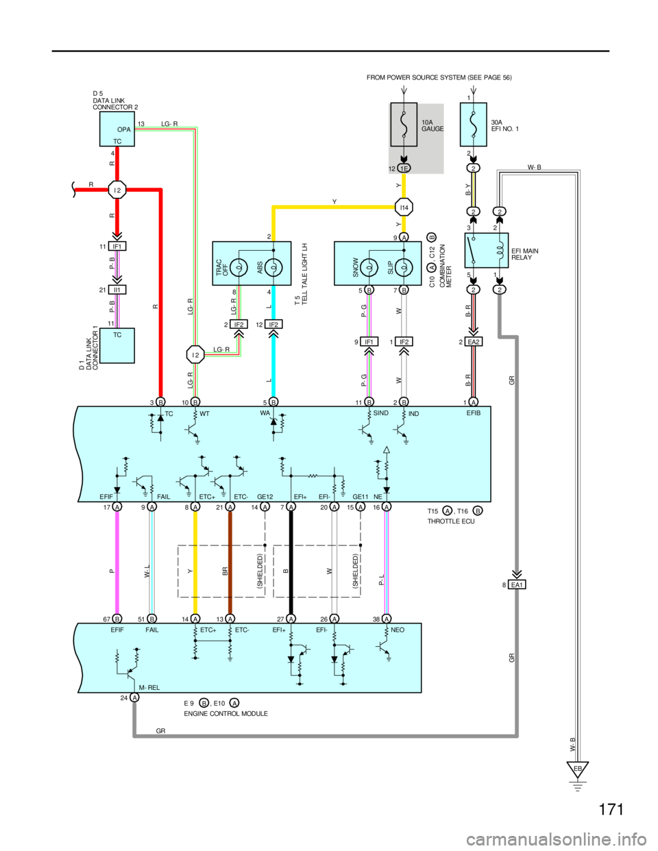 TOYOTA SUPRA 1997  Service Repair Manual A 38A 1630A
EFI NO. 1
2 FROM POWER SOURCE SYSTEM (
SEE PAGE 56)
1
112
51 3222
22 42
4 8
A 17 A9A8A21 A14 A7A20 A15B 5B7
A 24A 26 A 27 A 13 A 14 B 51 B 67B 3B10 B5B11 B2A1 A 9
IF2 2IF212
IF1 9IF21
I 2 
