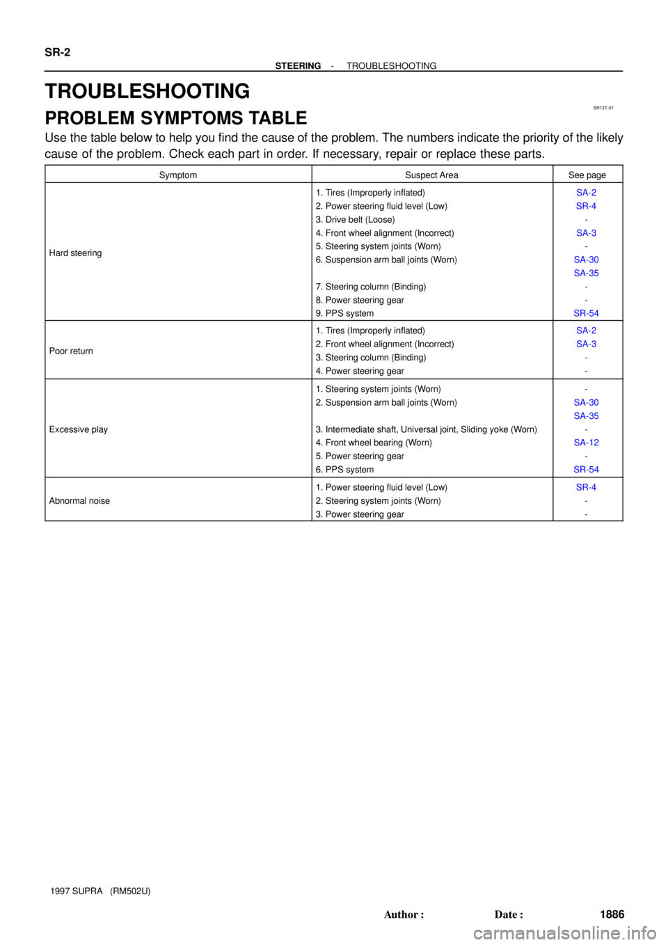 TOYOTA SUPRA 1997 Service Repair Manual SR13T-01
SR-2
- STEERINGTROUBLESHOOTING
1886 Author: Date:
1997 SUPRA (RM502U)
TROUBLESHOOTING
PROBLEM SYMPTOMS TABLE
Use the table below to help you find the cause of the problem. The numbers ind TOYOTA SUPRA 1997 Service Repair Manual SR13T-01
SR-2
- STEERINGTROUBLESHOOTING
1886 Author: Date:
1997 SUPRA (RM502U)
TROUBLESHOOTING
PROBLEM SYMPTOMS TABLE
Use the table below to help you find the cause of the problem. The numbers ind