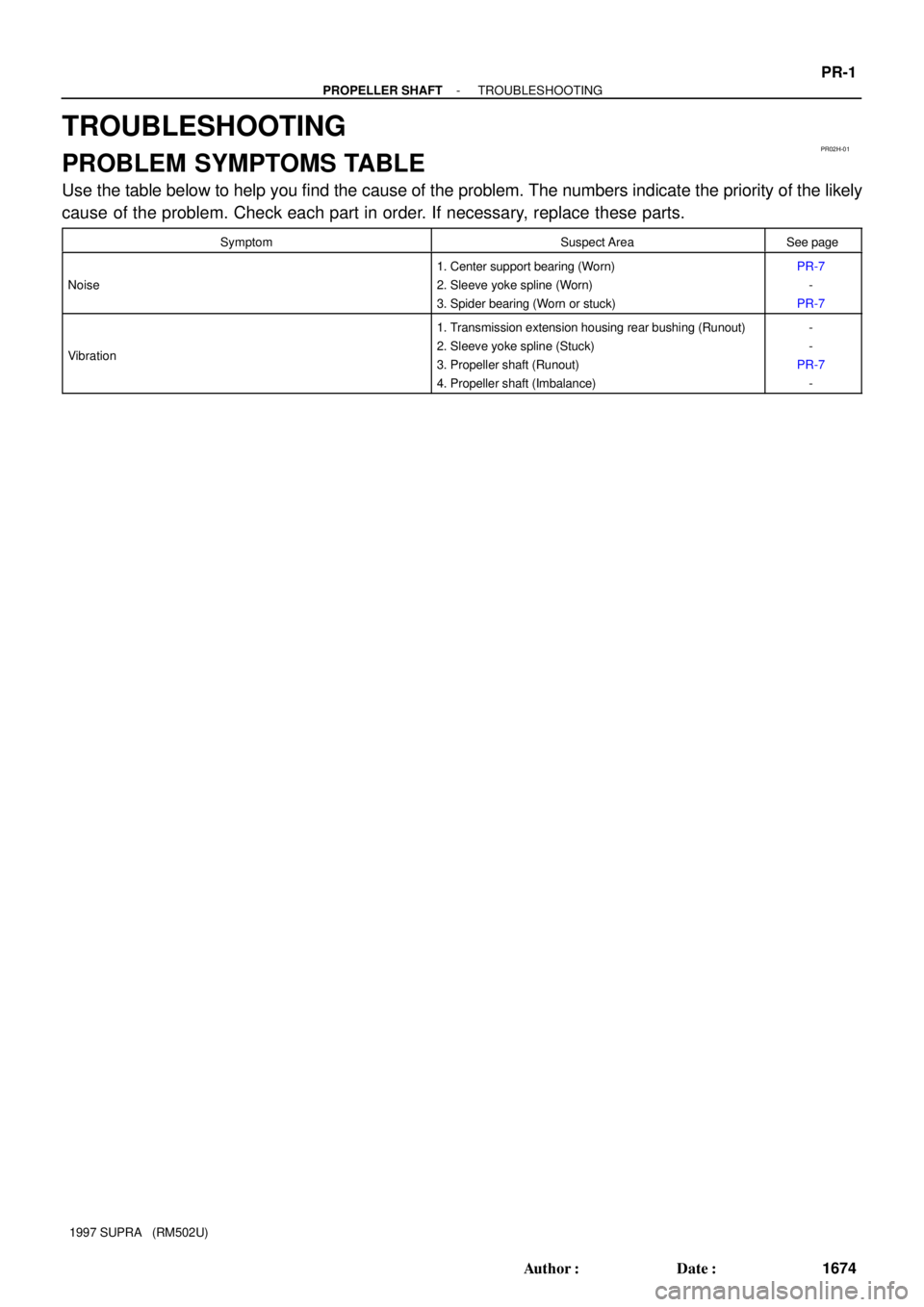 TOYOTA SUPRA 1997  Service Repair Manual PR02H-01
- PROPELLER SHAFTTROUBLESHOOTING
PR-1
1674 Author: Date:
1997 SUPRA   (RM502U)
TROUBLESHOOTING
PROBLEM SYMPTOMS TABLE
Use the table below to help you find the cause of the problem. The numb