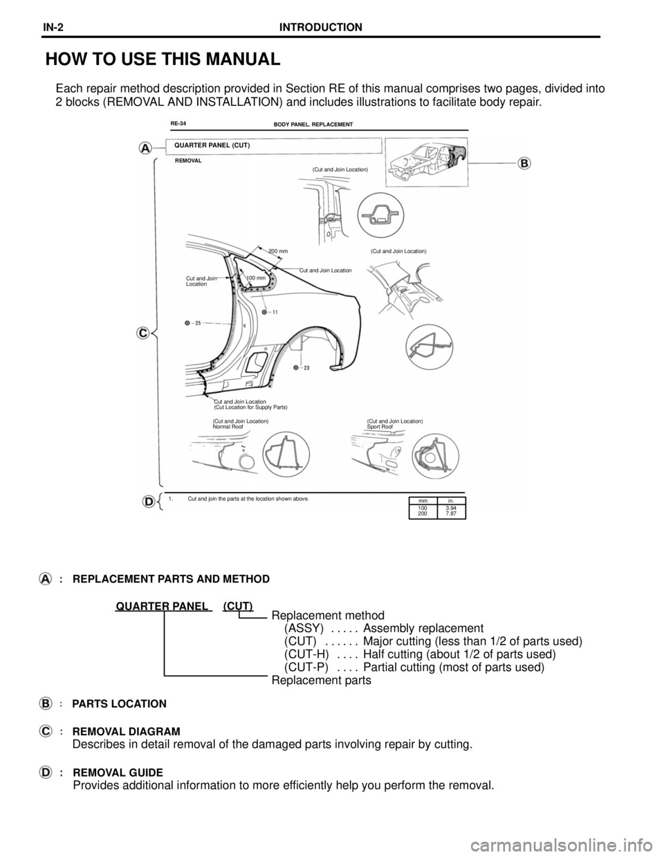 TOYOTA SUPRA 1997 Service Repair Manual mm in.
100
2003.94
7.87
QUARTER PANEL (CUT)
(Cut and Join Location)
Normal RoofBODY PANEL. REPLACEMENT RE-34
HOW TO USE THIS MANUAL
Each repair method description provided in Section RE of this manual TOYOTA SUPRA 1997 Service Repair Manual mm in.
100
2003.94
7.87
QUARTER PANEL (CUT)
(Cut and Join Location)
Normal RoofBODY PANEL. REPLACEMENT RE-34
HOW TO USE THIS MANUAL
Each repair method description provided in Section RE of this manual