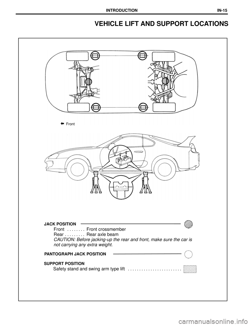 TOYOTA SUPRA 1997  Service Repair Manual SUPPORT POSITIONPANTOGRAPH JACK POSITION
CAUTION: Before jacking-up the rear and front, make sure the car is
not carrying any extra weight.
Front Front crossmember. . . . . . . . 
Rear Rear axle beam.