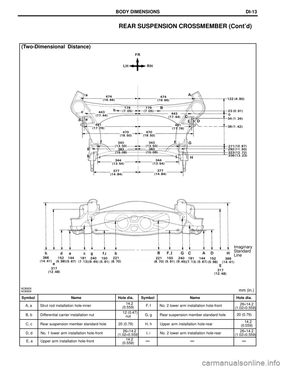 TOYOTA SUPRA 1997  Service Repair Manual mm (in.)NO8909
NO8909
Imaginary
Standard
Line
(Two-Dimensional  Distance)
Symbol Name Hole dia. Symbol Name Hole dia.
A, a Strut rod installation hole-inner14.2 
(0.559)F, f No. 2 lower arm installati