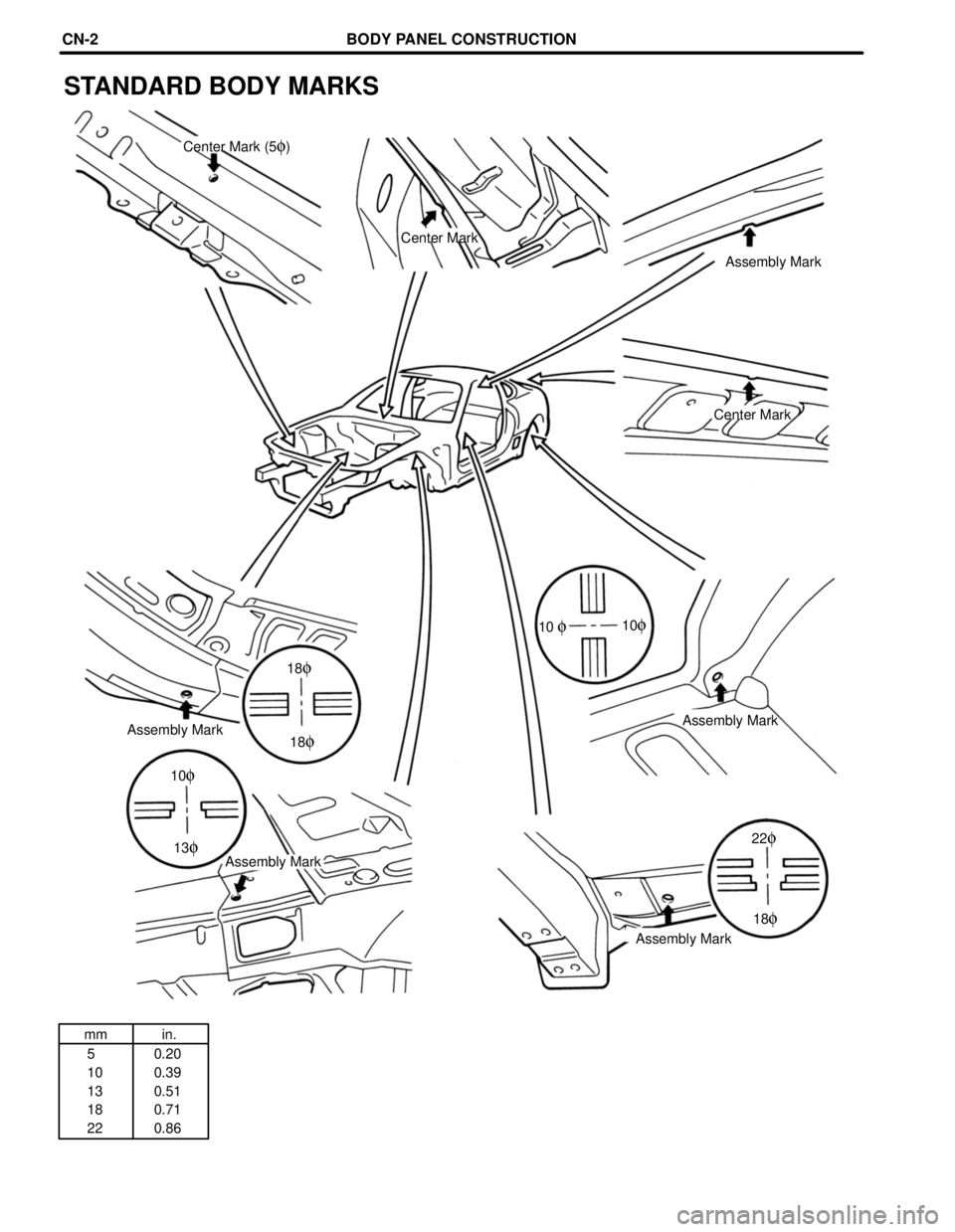 TOYOTA SUPRA 1997  Service Repair Manual mm in.
5
10
13
18
220.20
0.39
0.51
0.71
0.86Center Mark
18
f
22f
10f10 f
10f
13f
18f
18f
STANDARD BODY MARKS
Center Mark (5f)
Assembly Mark
Center Mark
Assembly Mark
Assembly Mark
Assembly Mark
Assemb