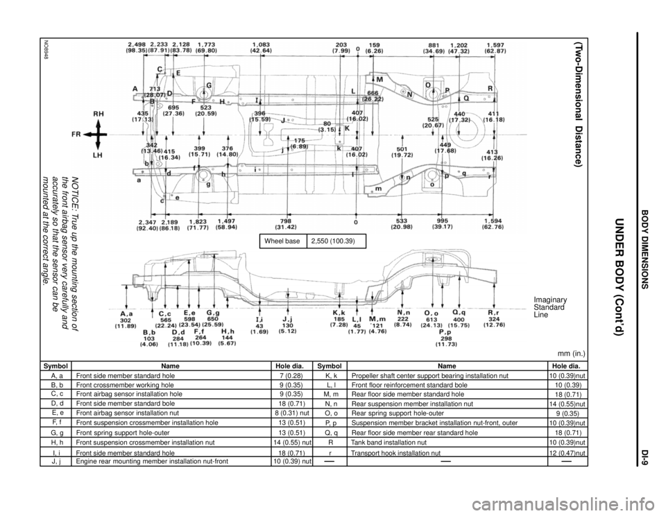 TOYOTA SUPRA 1997 Service Repair Manual NOTICE: True up the mounting section of
the front airbag sensor very carefully and
accurately so that the sensor can be
mounted at the correct angle.
NO8948
Wheel base
2,550 (100.39)
Imaginary
Standar TOYOTA SUPRA 1997 Service Repair Manual NOTICE: True up the mounting section of
the front airbag sensor very carefully and
accurately so that the sensor can be
mounted at the correct angle.
NO8948
Wheel base
2,550 (100.39)
Imaginary
Standar
