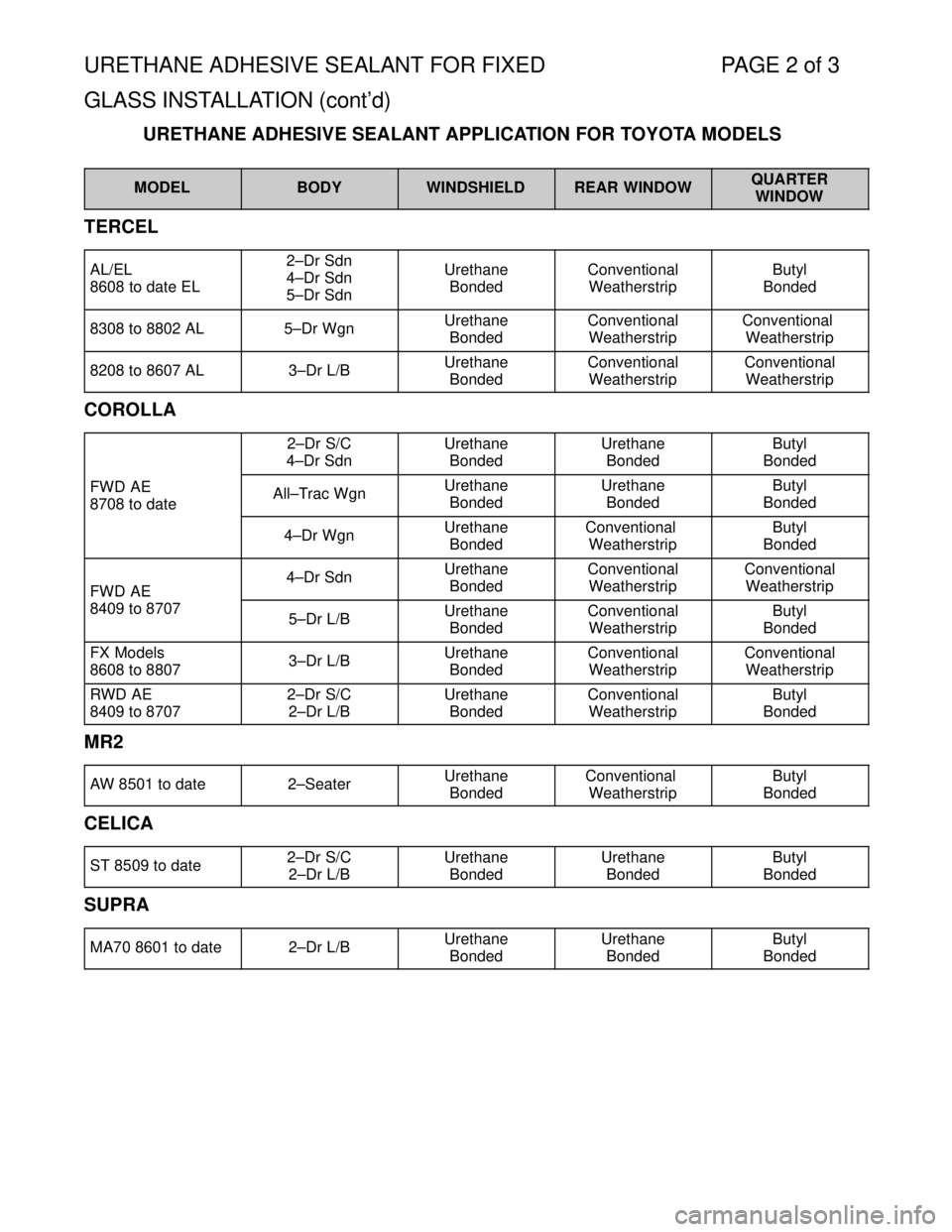 TOYOTA SUPRA 1997 Service Repair Manual URETHANE ADHESIVE SEALANT FOR FIXED PAGE 2 of 3
GLASS INSTALLATION (contd)
URETHANE ADHESIVE SEALANT APPLICATION FOR TOYOTA MODELS
MODELBODYWINDSHIELDREAR WINDOWQUARTER
WINDOW
TERCEL
AL/EL
8608 to d TOYOTA SUPRA 1997 Service Repair Manual URETHANE ADHESIVE SEALANT FOR FIXED PAGE 2 of 3
GLASS INSTALLATION (contd)
URETHANE ADHESIVE SEALANT APPLICATION FOR TOYOTA MODELS
MODELBODYWINDSHIELDREAR WINDOWQUARTER
WINDOW
TERCEL
AL/EL
8608 to d