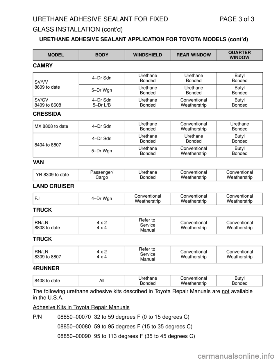TOYOTA SUPRA 1997 Service Repair Manual URETHANE ADHESIVE SEALANT FOR FIXED PAGE 3 of 3
GLASS INSTALLATION (contd)
URETHANE ADHESIVE SEALANT APPLICATION FOR TOYOTA MODELS (contd)
MODELBODYWINDSHIELDREAR WINDOWQUARTER
WINDOW
CAMRY
SV/VV4 TOYOTA SUPRA 1997 Service Repair Manual URETHANE ADHESIVE SEALANT FOR FIXED PAGE 3 of 3
GLASS INSTALLATION (contd)
URETHANE ADHESIVE SEALANT APPLICATION FOR TOYOTA MODELS (contd)
MODELBODYWINDSHIELDREAR WINDOWQUARTER
WINDOW
CAMRY
SV/VV4