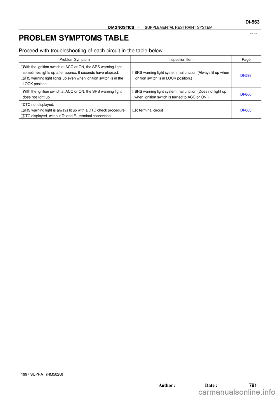 TOYOTA SUPRA 1997  Service Repair Manual DI4WJ-01
- DIAGNOSTICSSUPPLEMENTAL RESTRAINT SYSTEM
DI-563
791 Author: Date:
1997 SUPRA   (RM502U)
PROBLEM SYMPTOMS TABLE
Proceed  with troubleshooting of each circuit in the table below.
Problem Sy