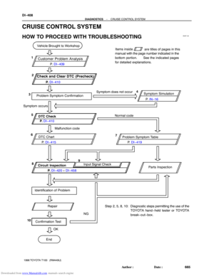 Page 672