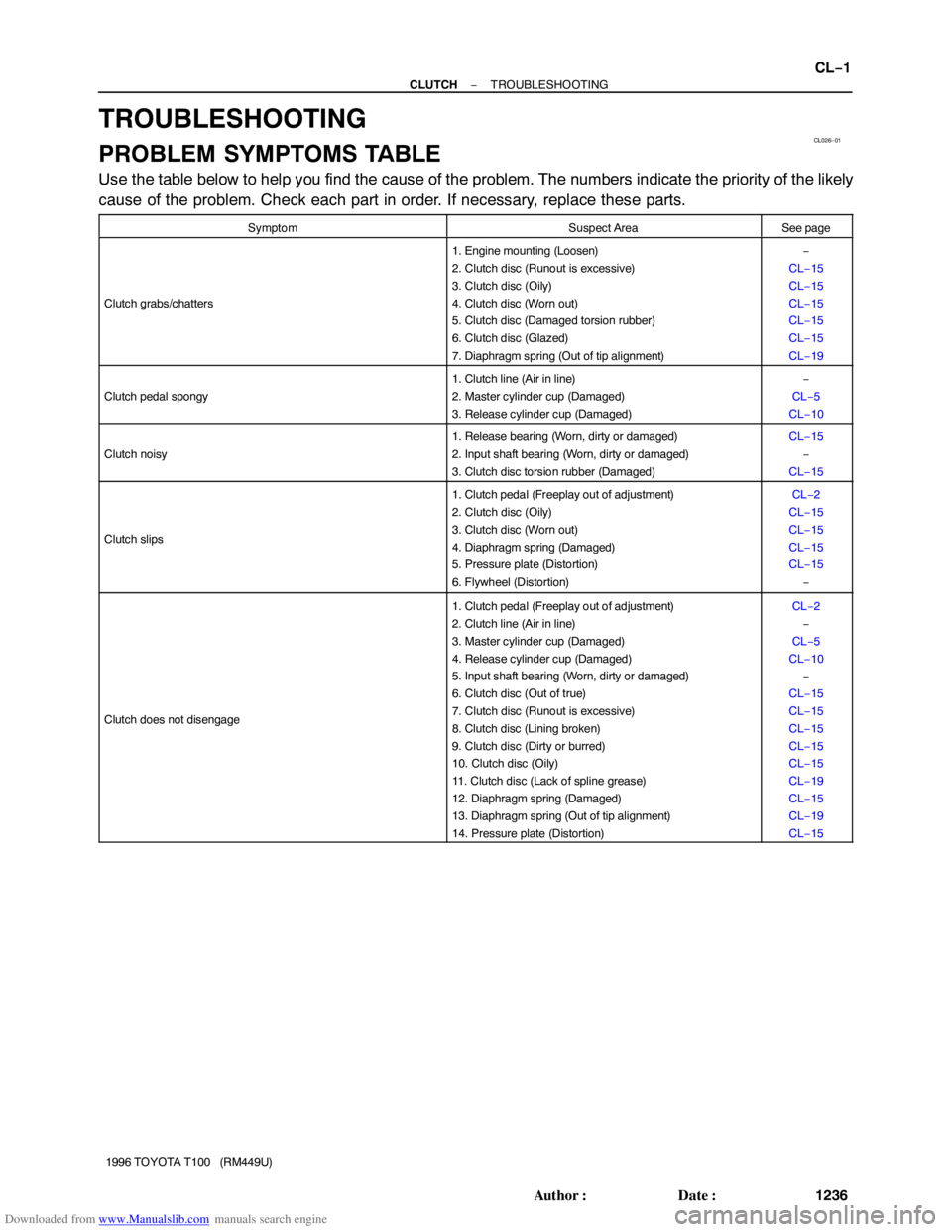 TOYOTA T100 1996 Factory Service Manual Downloaded from www.Manualslib.com manuals search engine CL026−01
− CLUTCHTROUBLESHOOTING
CL−1
1236 Author: Date:
1996 TOYOTA T100 (RM449U)
TROUBLESHOOTING
PROBLEM SYMPTOMS TABLE
Use the tab TOYOTA T100 1996 Factory Service Manual Downloaded from www.Manualslib.com manuals search engine CL026−01
− CLUTCHTROUBLESHOOTING
CL−1
1236 Author: Date:
1996 TOYOTA T100 (RM449U)
TROUBLESHOOTING
PROBLEM SYMPTOMS TABLE
Use the tab